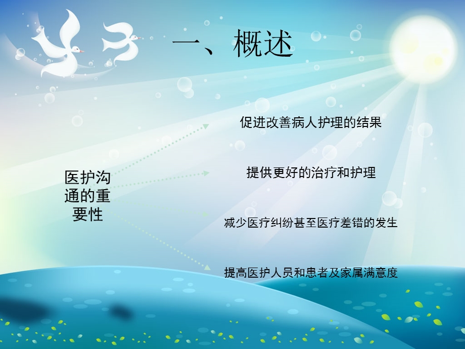 SBAR沟通模式在临床护理中的应用ppt课件.ppt_第3页