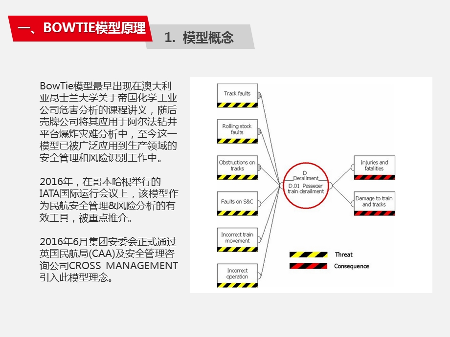 BOWTIE模型研究和运用课件.ppt_第3页