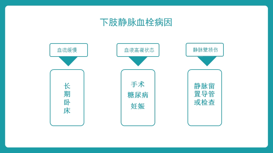 下肢静脉血栓查房课件.pptx_第3页