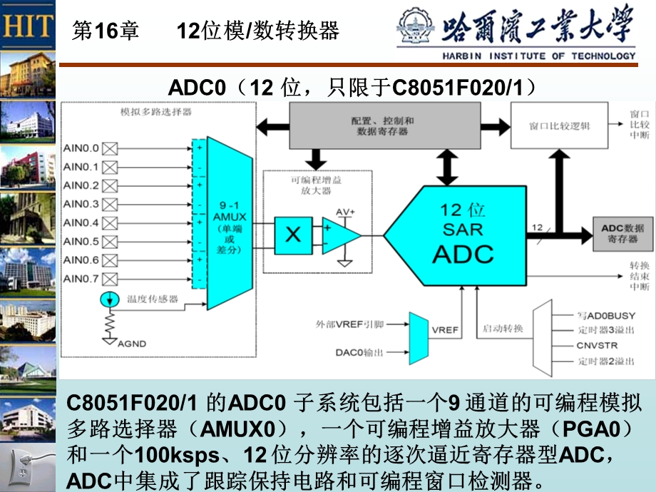 AD单片机中的模数转换课件.ppt_第1页