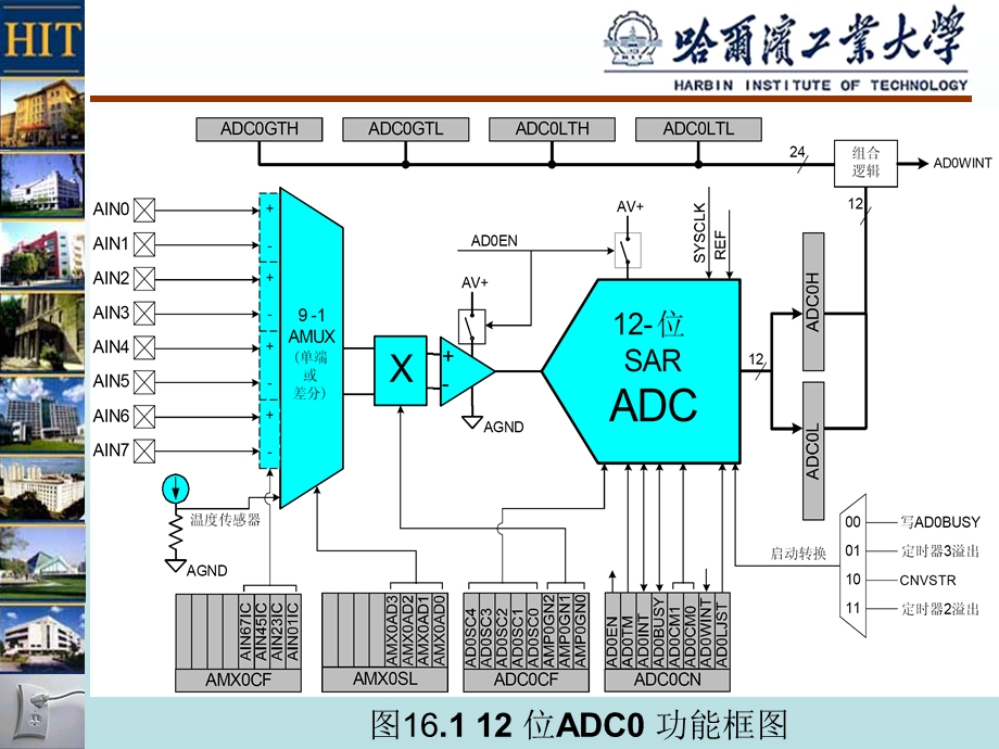 AD单片机中的模数转换课件.ppt_第3页