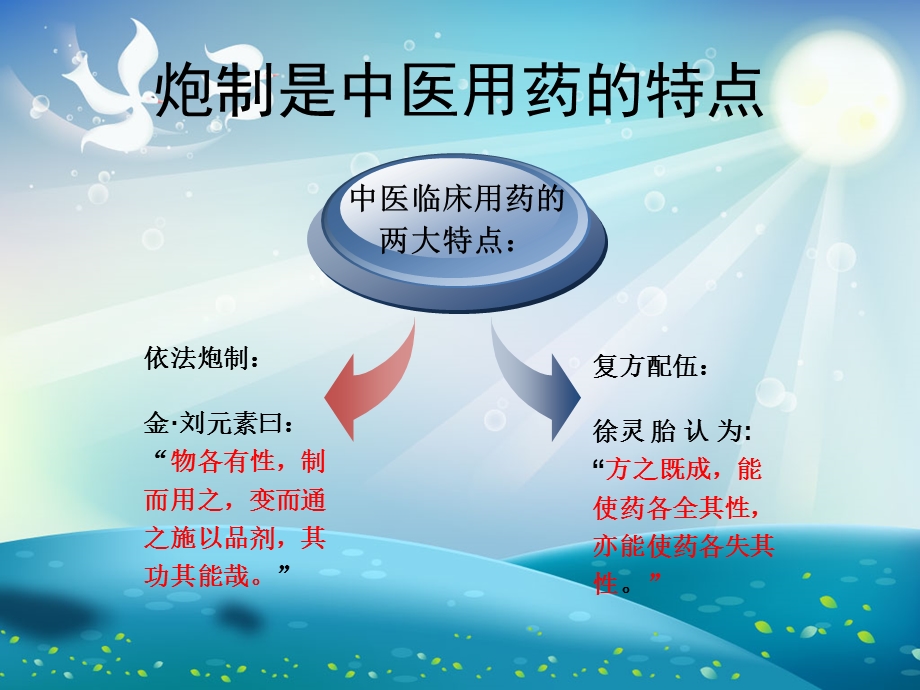 中药炮制与临床疗效ppt课件.ppt_第2页