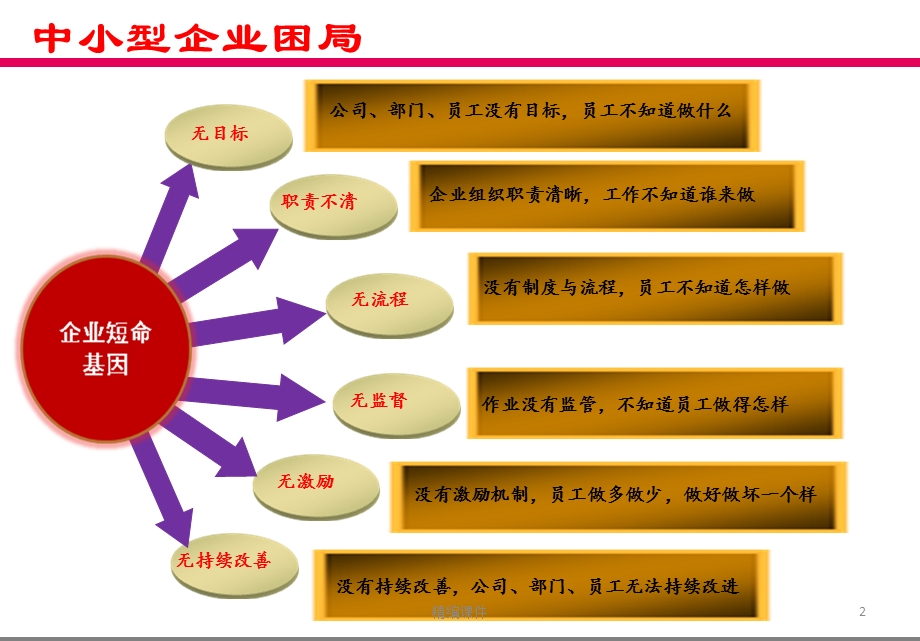 阿米巴与年度经营计划实施方案【培训学习】课件.ppt_第2页