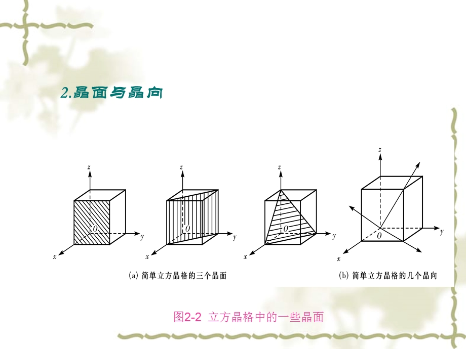 陶瓷材料的结构课件.ppt_第2页