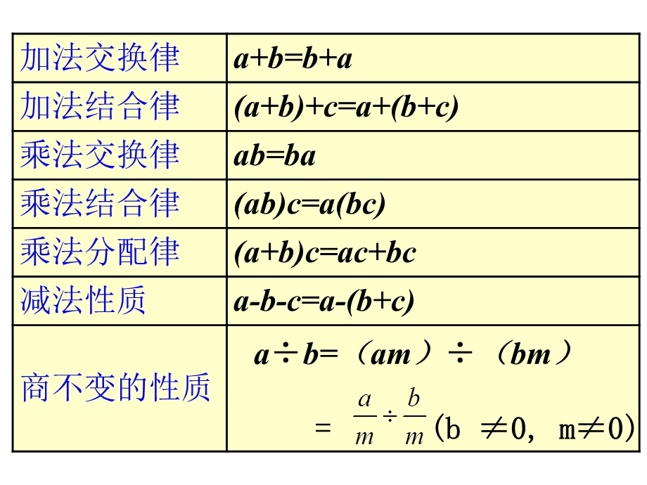 《简便运算》复习课课件.ppt_第3页