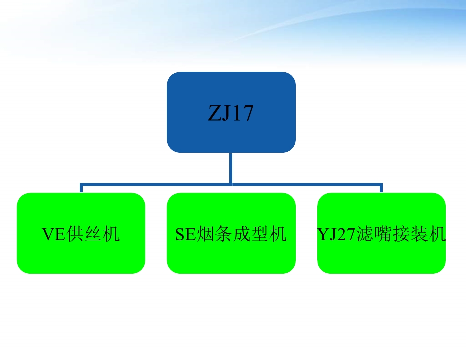 PROTOS(ZJ17)卷烟机公司培训专题培训ppt课件.ppt_第1页