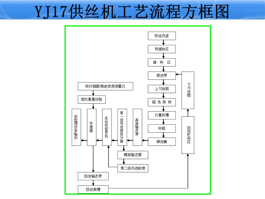 PROTOS(ZJ17)卷烟机公司培训专题培训ppt课件.ppt_第3页