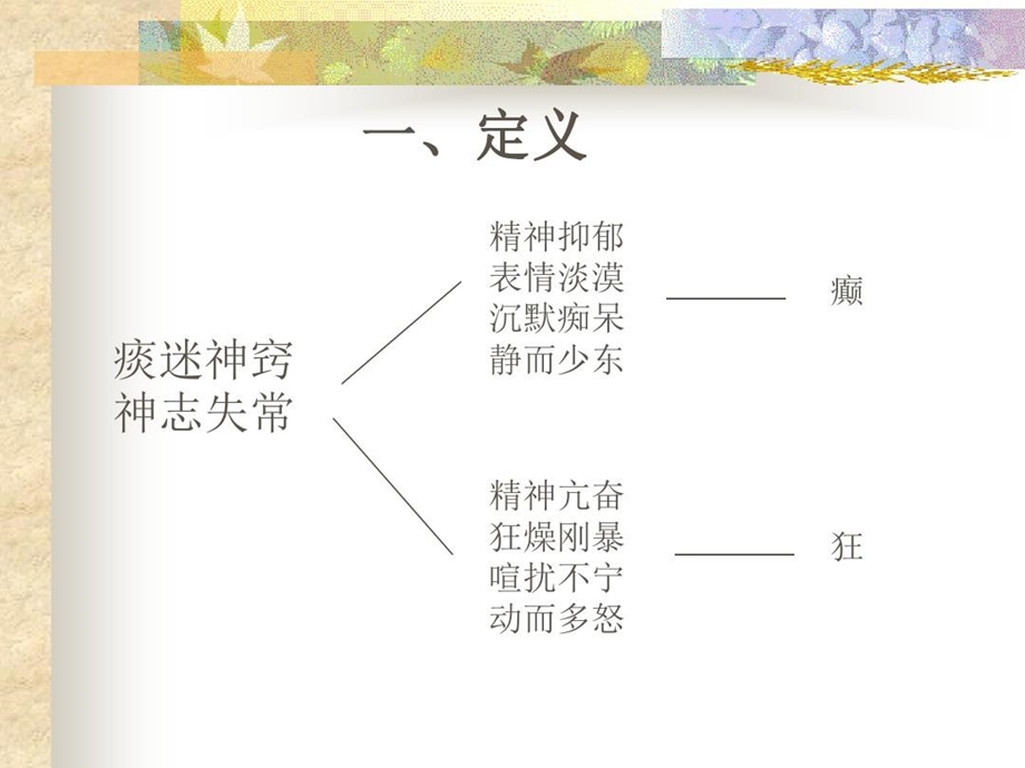 中医内科癫狂课件.ppt_第2页