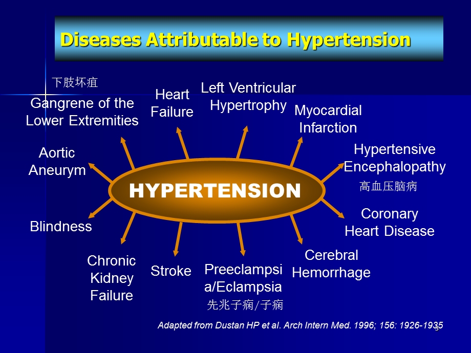 顽固性高血压课件.ppt_第3页