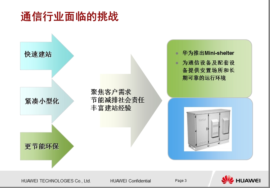 MINI一体化机柜培训资料课件.ppt_第3页