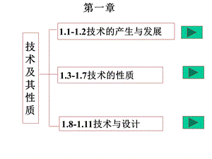 高一通用技术专题一、技术及其性质课件.ppt