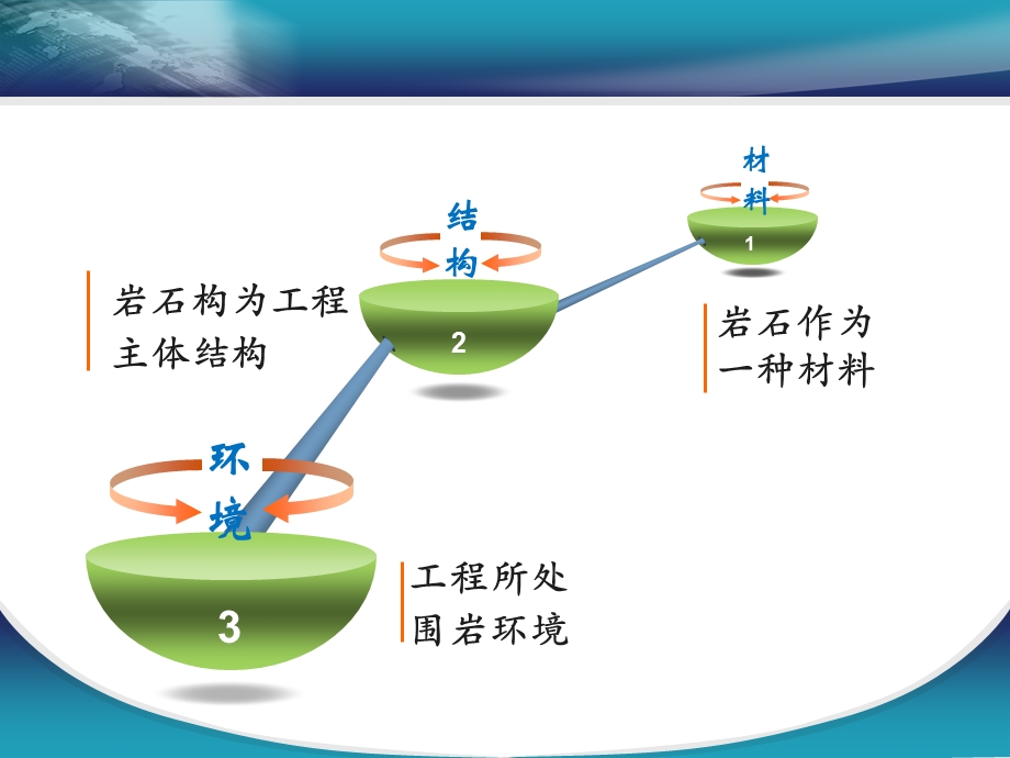 高温与冲击耦合作用下岩石的动态力学性能研究课件.ppt_第2页