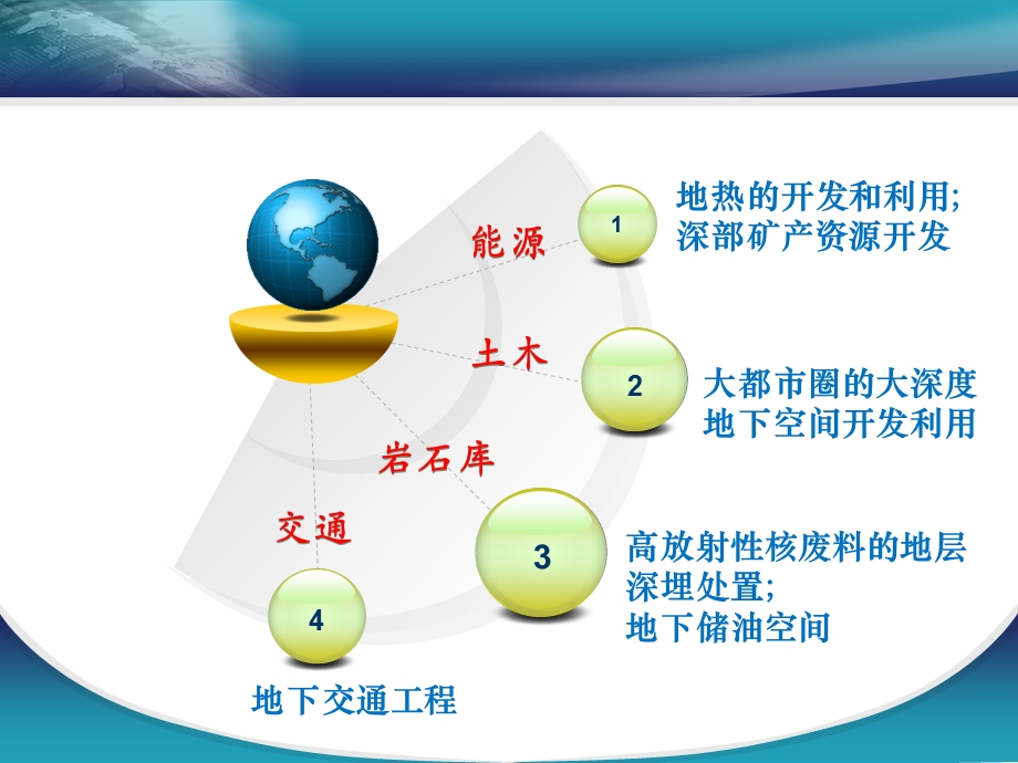 高温与冲击耦合作用下岩石的动态力学性能研究课件.ppt_第3页