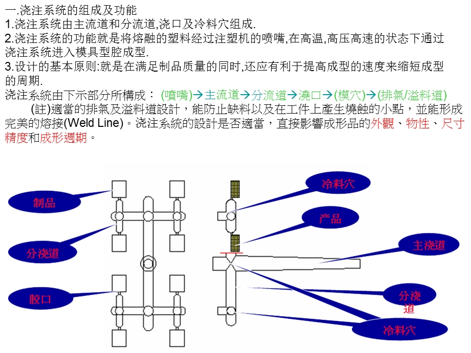 注塑模具浇注系统的设计课件.ppt_第2页