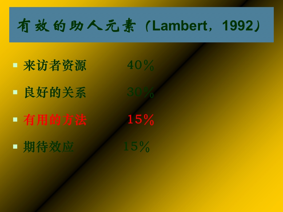 心理咨询中的基本技术课件.ppt_第2页