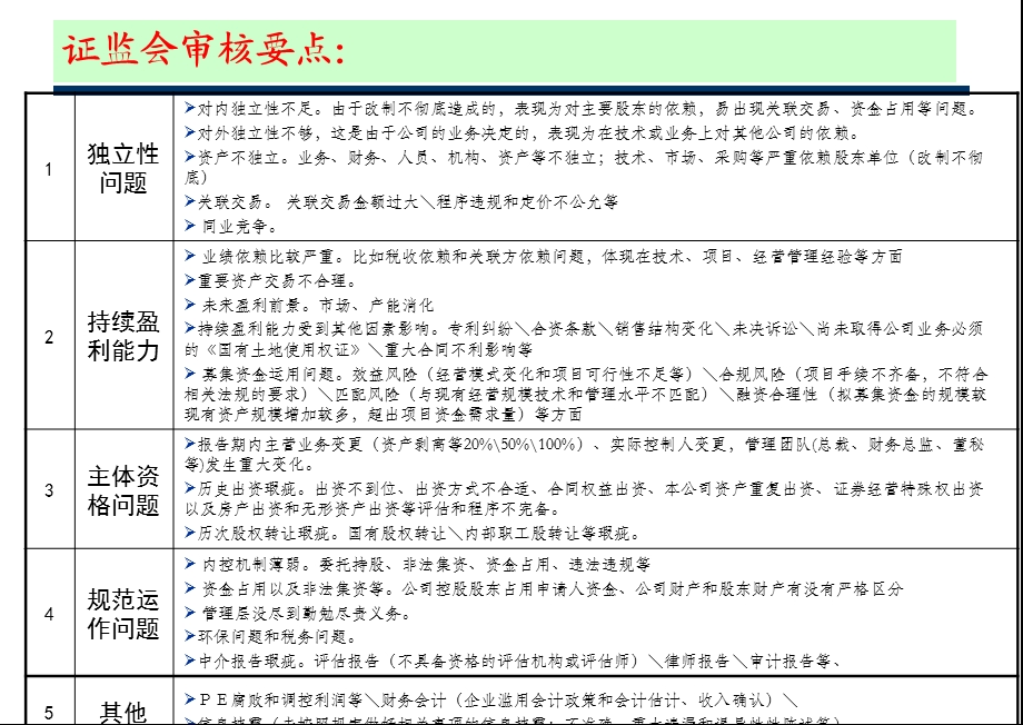 A股市场IPO被否案例及IPO基本要求课件.ppt_第3页