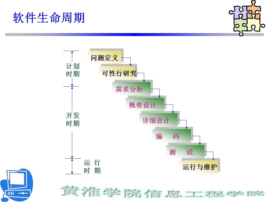 软件工程概要设计课件.ppt_第2页