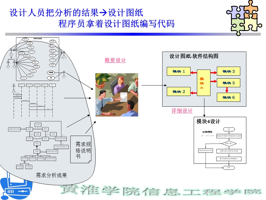 软件工程概要设计课件.ppt_第3页