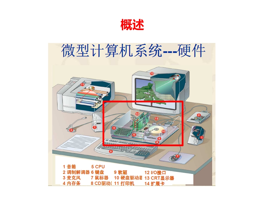 微机原理与接口技术课件.pptx_第3页