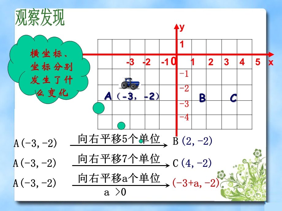 《用坐标表示平移》参考 课件.pptx_第2页