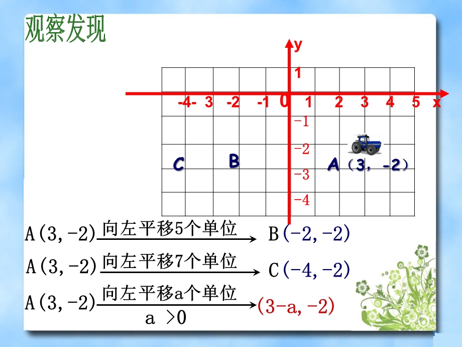 《用坐标表示平移》参考 课件.pptx_第3页