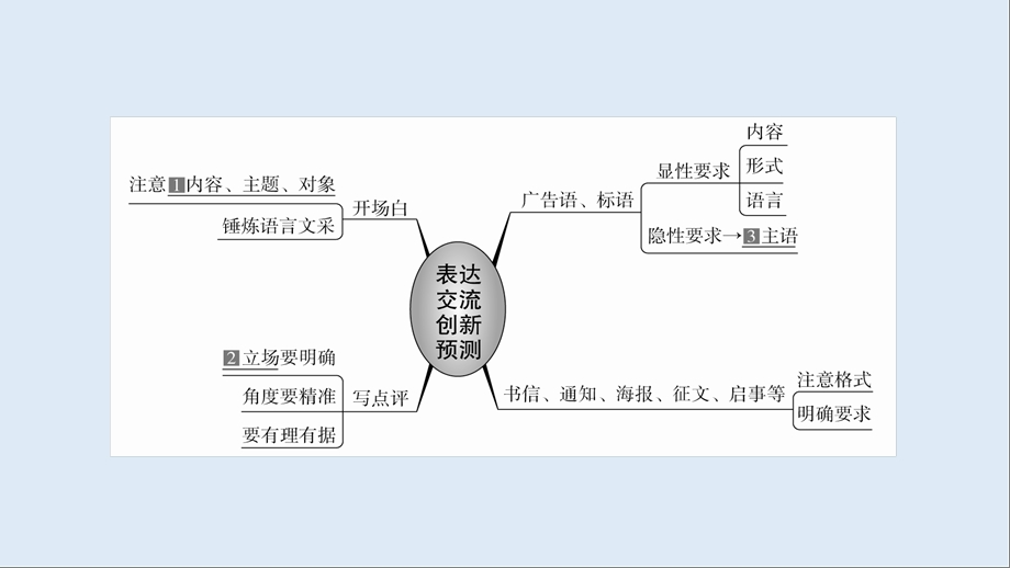 2020语文大二轮专题复习冲刺创新版练习ppt课件：专题九 语用创新题.ppt_第3页