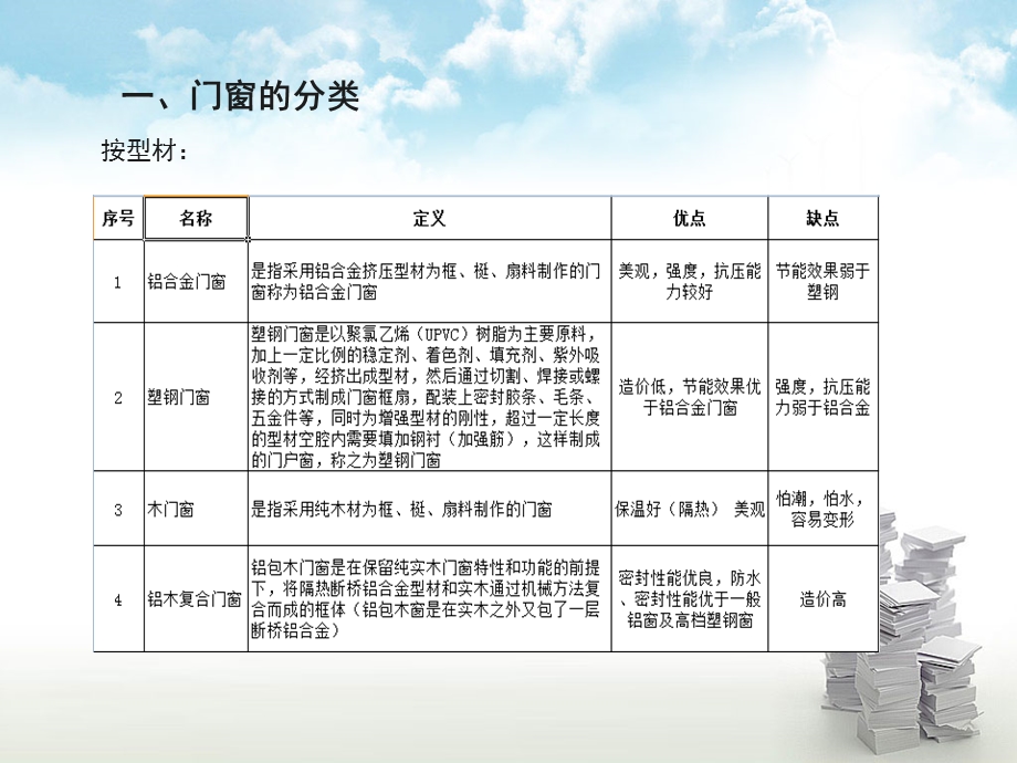 铝合金门窗专项培训课件.ppt_第3页