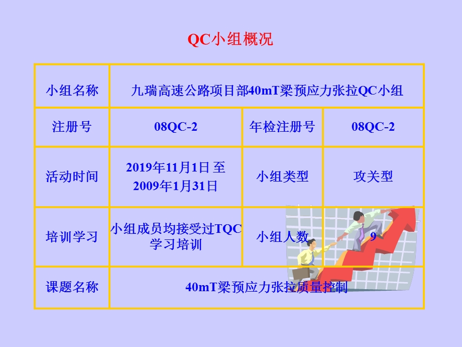 QC成果40米T梁预应力张拉质量控制课件.pptx_第3页