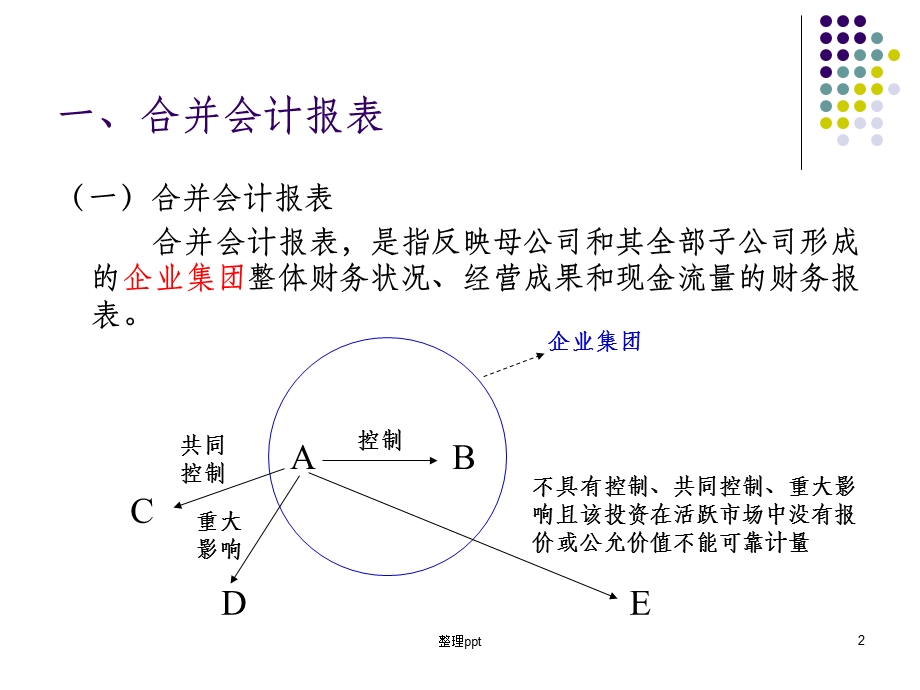 《合并报表专题》课件.ppt_第2页