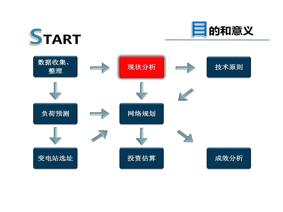 中压配电网的现状分析课件.ppt_第3页