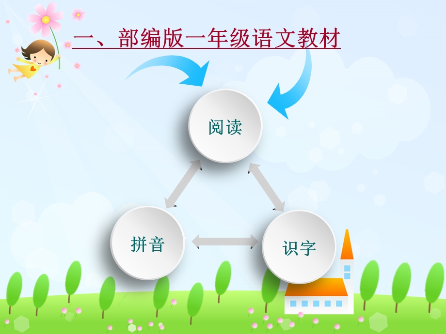 一级新生家长会课件.ppt_第3页