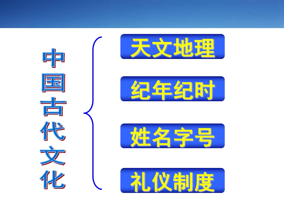 《古代文化常识》ppt课件.ppt_第3页