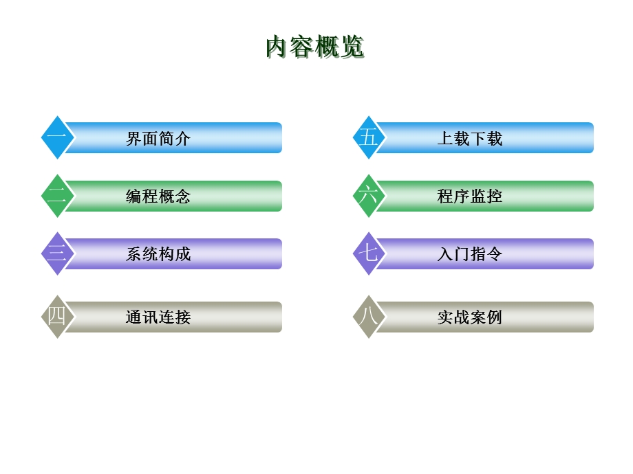 PLC编程培训ppt课件.pptx_第2页