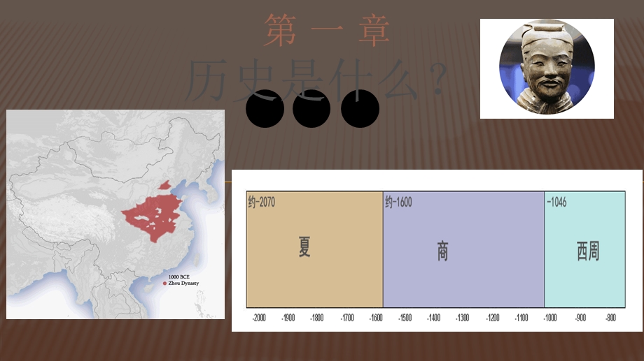 2021 2022学年人教版七年级历史上册导言课ppt课件★★七年级历史上学期导言课.ppt_第3页