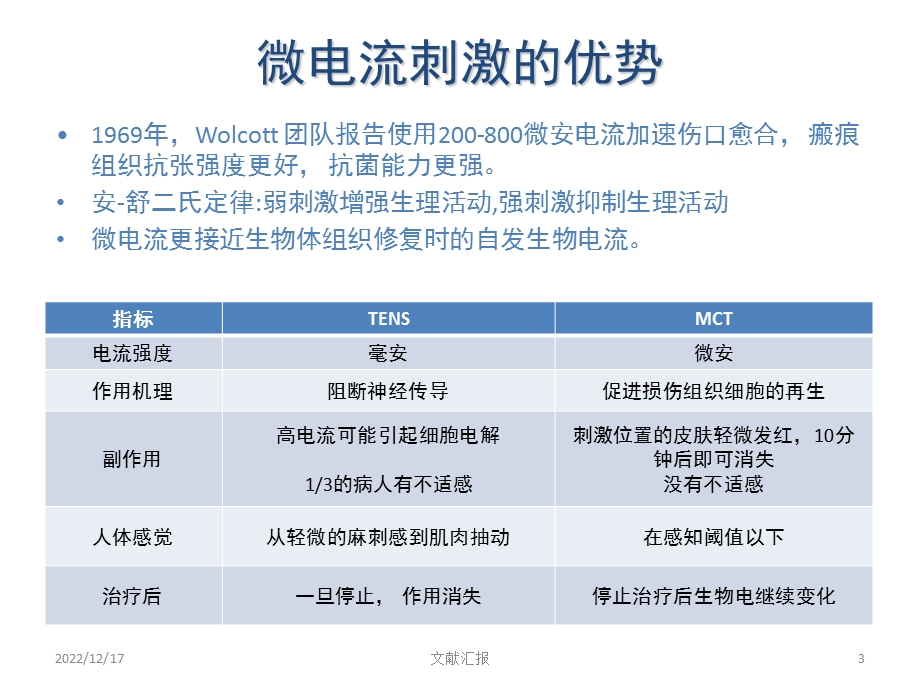 微电流刺激在眼科中的应用课件.ppt_第3页