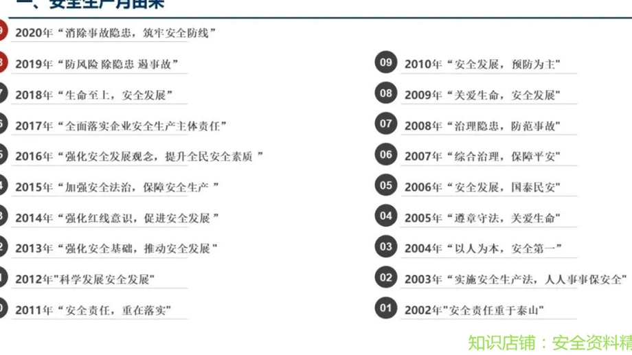 2020年安全生产月专题安全培训干货汇编ppt课件.pptx_第3页