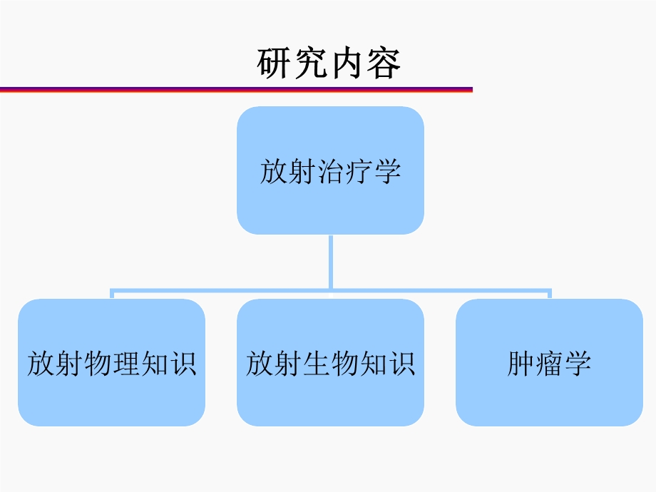 放射治疗概述与进展演示ppt课件.ppt_第3页