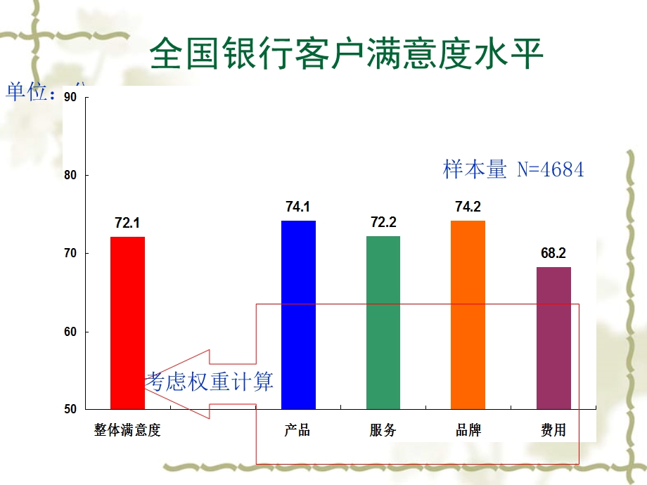 银行柜面服务礼仪课件.ppt_第2页