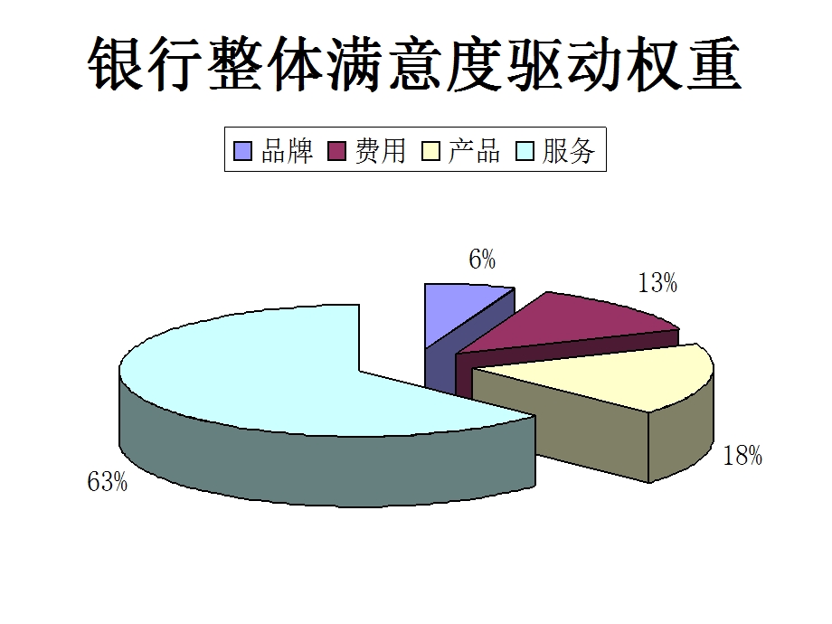 银行柜面服务礼仪课件.ppt_第3页