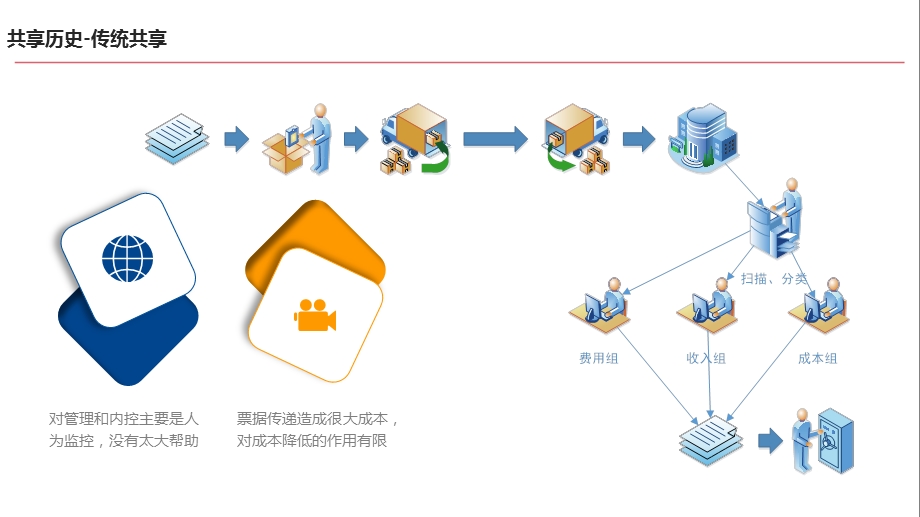 智慧财政大数据云平台解决方案课件.pptx_第3页