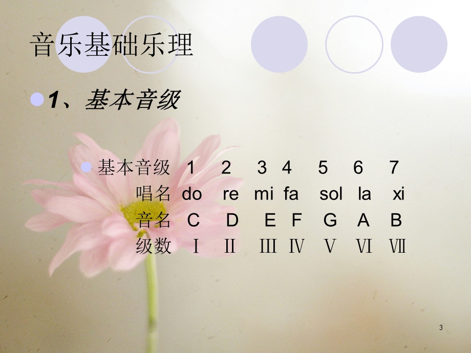 音乐教学节奏练习课件.ppt_第3页