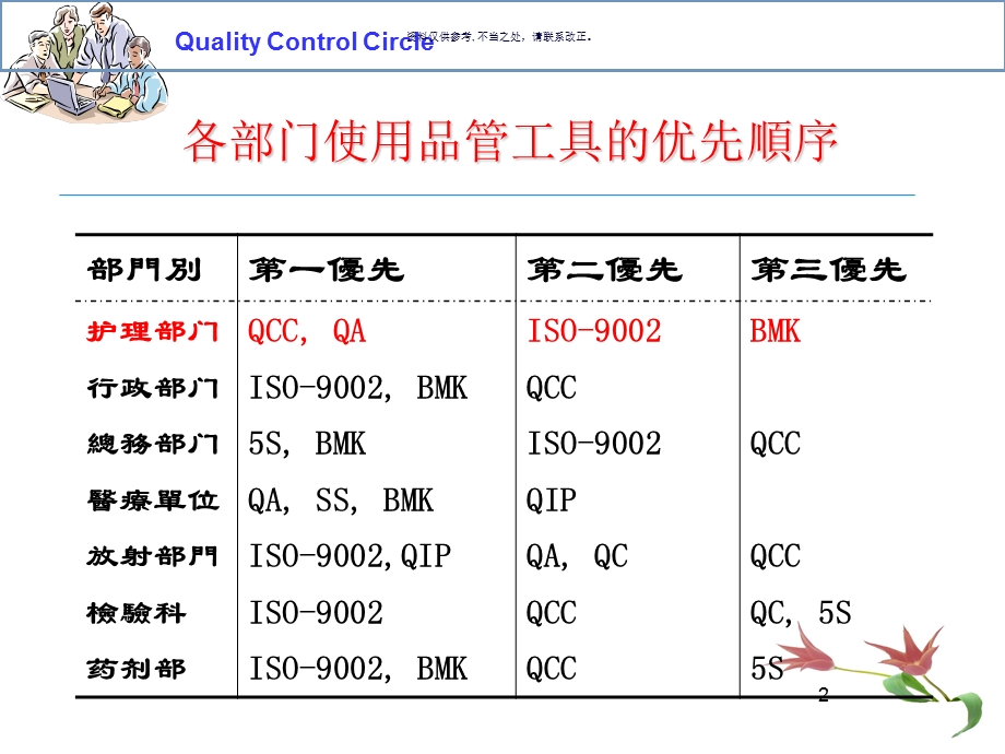 QCC在提高护理质量工作中的运用课件.ppt_第2页