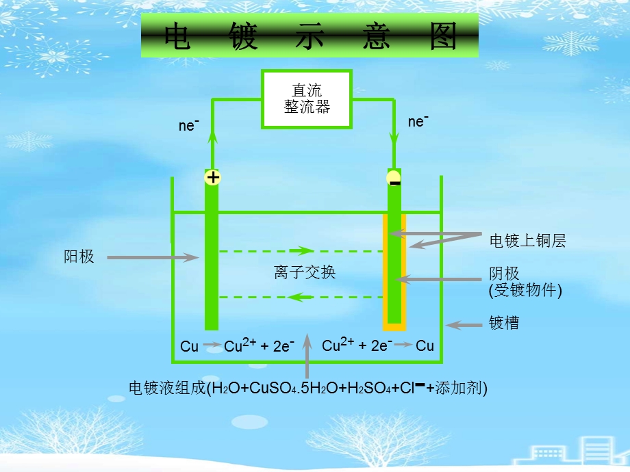 2021 电镀在FPC中的应用课件.ppt_第3页