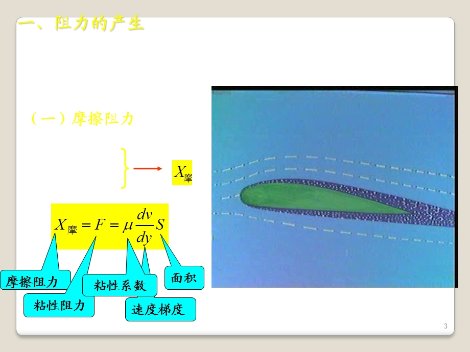 飞机飞行的阻力课件.ppt_第3页