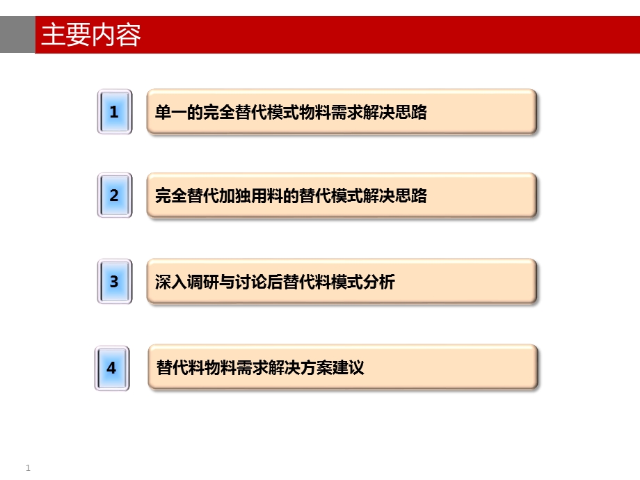 MRP替代料解决方案课件.pptx_第1页