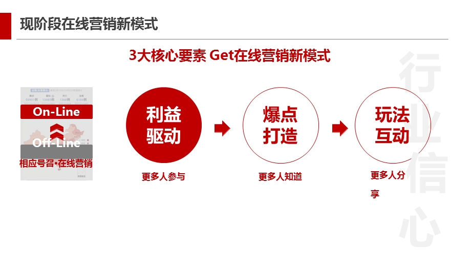 2020好房线上购——无案场在线营销解决方案课件.pptx_第3页