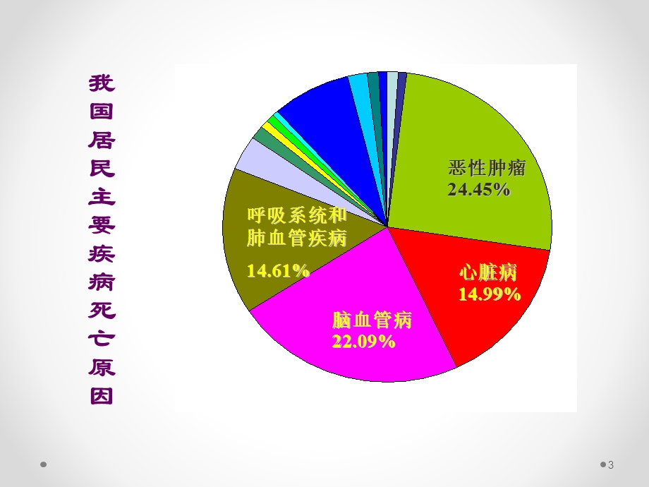 心脑血管疾病营养治疗课件.pptx_第3页