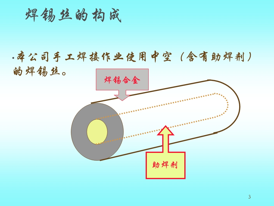 athz手工焊接培训资料课件.pptx_第3页