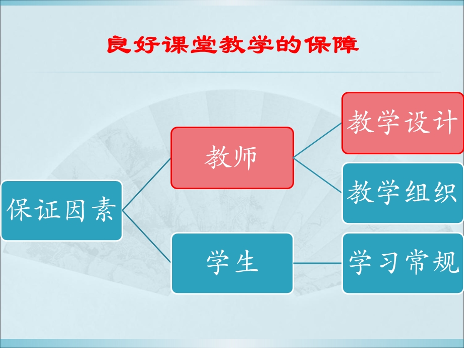 《一节成功的小学科学课》教师培训讲座提纲课件.ppt_第3页