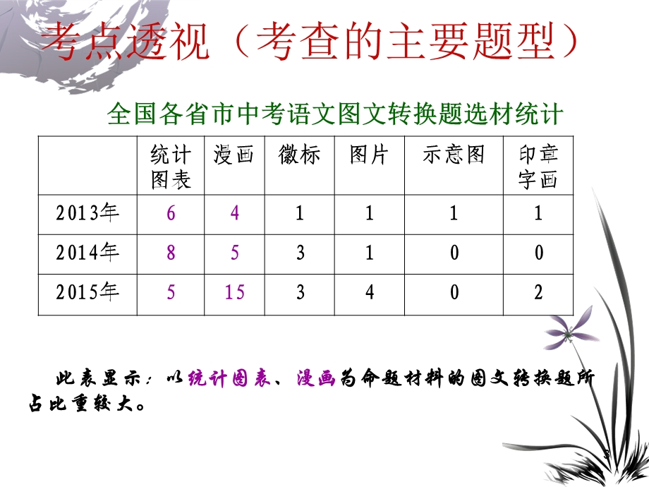 中考语文专题复习图文转换(1)课件.ppt_第3页